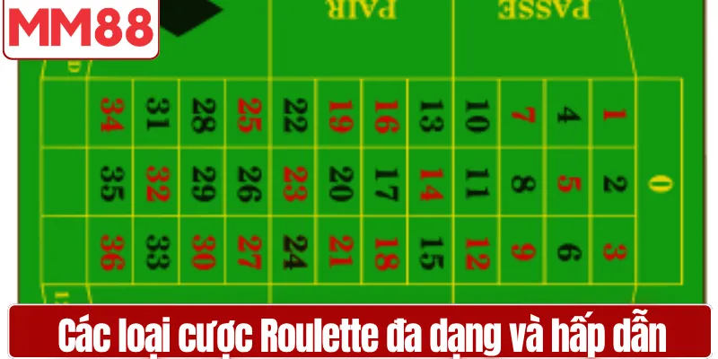 Roulette MM88 Hướng Dẫn Chi Tiết Dễ Thắng Lớn Các loại cược Roulette đa dạng và hấp dẫn