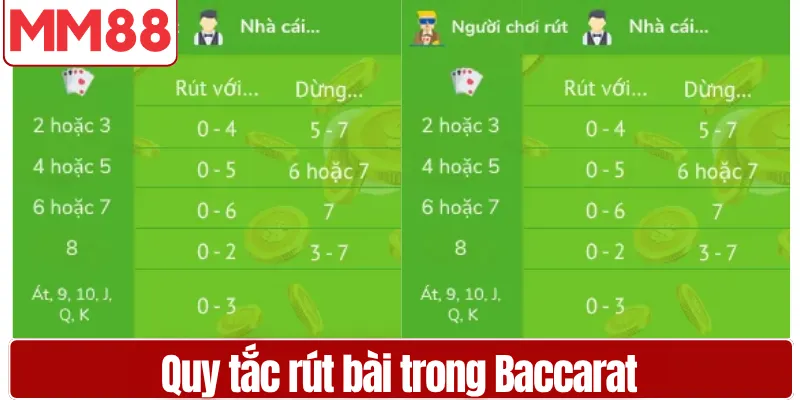 Tất Tần Tật về trò chơi Baccarat Đơn Giản Dễ Hiểu Từ Cho Tân Thủ Bảng quy tắc rút bài trong Baccarat giúp người chơi dễ theo dõi