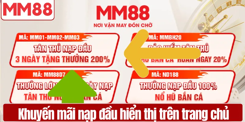 Khuyến Mãi Nạp Đầu MM88 Thưởng 100% Đến 150% 2026 Khuyến mãi nạp đầu MM88 hiển thị trên trang chủ