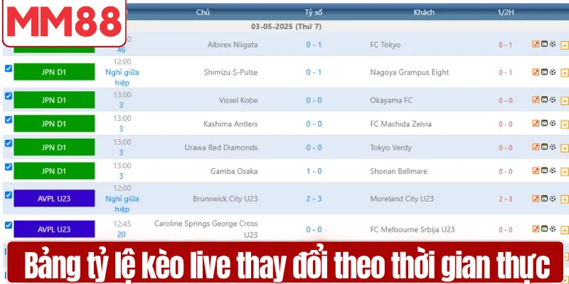 Sảnh Thể Thao MM88 Tỷ Lệ Kèo Cao Top 2026 Bảng tỷ lệ kèo live thay đổi theo thời gian thực